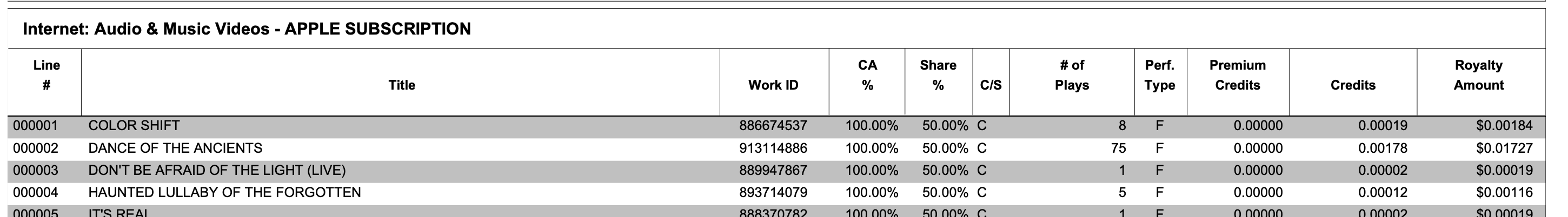 Zach's sample royalty report for Apple Music Streaming
